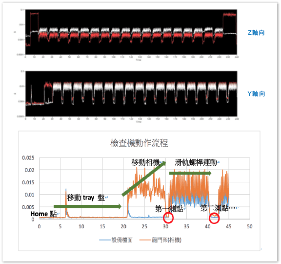 以自動化光學檢查機(AOI)設備為例