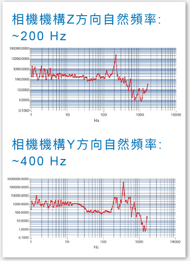 機構剛性