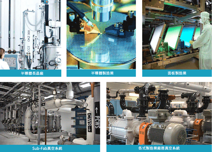 真空泵浦監測應用廠域