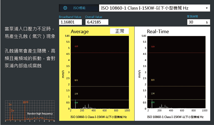 機械異常頻譜特徵-檢出實績II:孔蝕現象