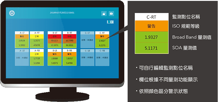 長時間監測有效控管DRYPUMP品質