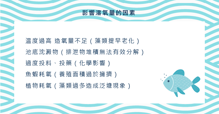 影響水中溶氧量的因素