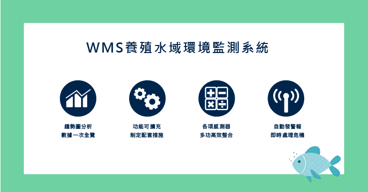 WMS養殖水域環境監測系統