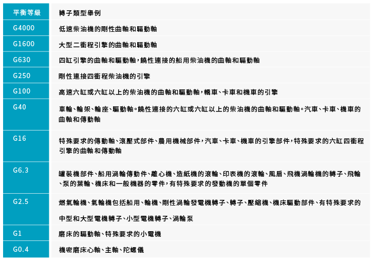 主軸震動不平衡，容易造成刀具磨損或精度誤差