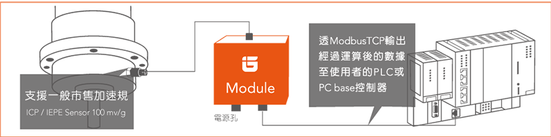 主軸品質檢測規範使用