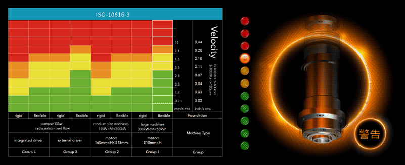 根據ISO10816規範了解主軸品質