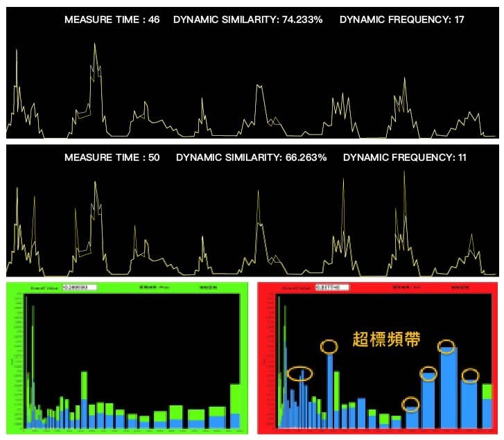 出力馬達監測方法