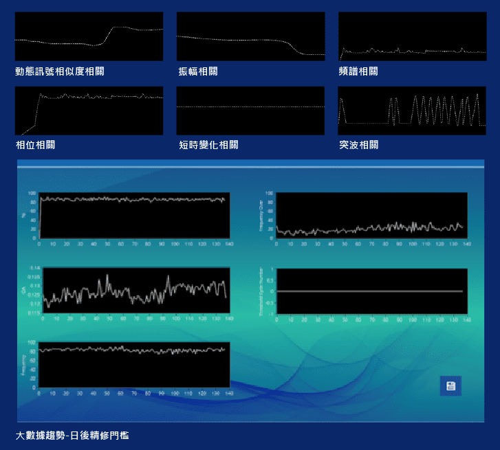 Pre-modeling 機械特徵分解