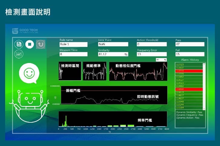 監測架構