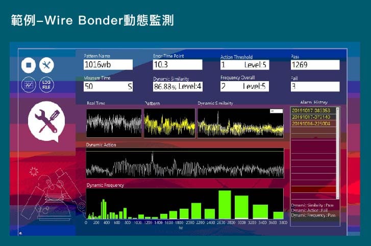 範例：Wire Bonder動態監測