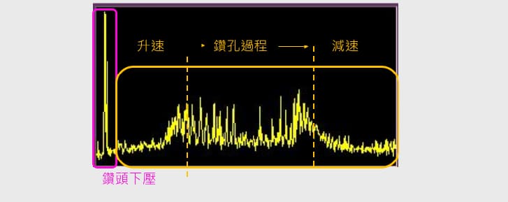 鑽孔加工行為可視化