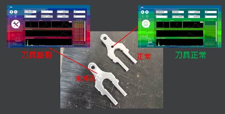 沖孔刀具斷裂所造成的產品漏沖及孔位異常