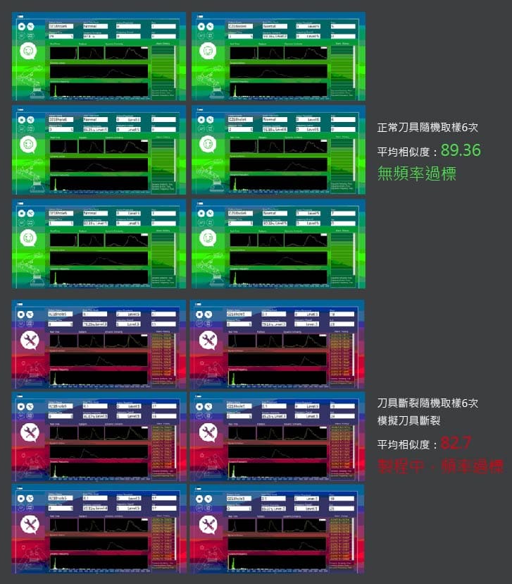 刀具鈍化所造成產品毛邊的不良品結果。