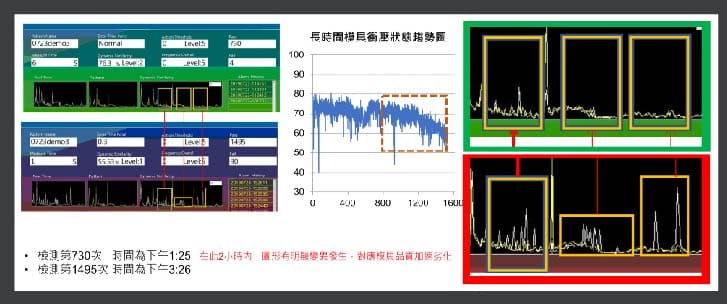 異常研磨流程動態訊號-機台+產品