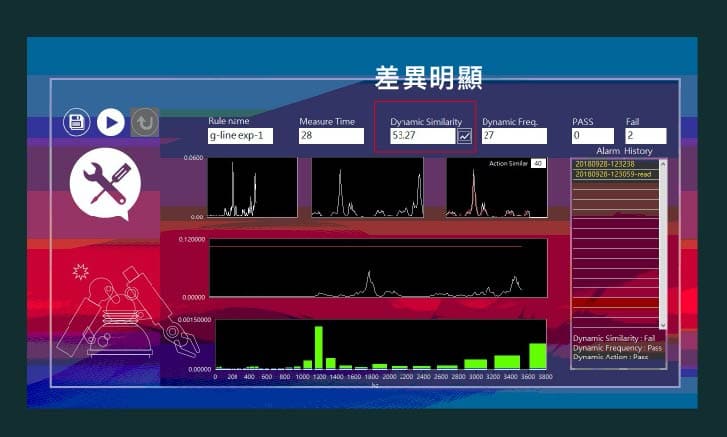 利用長時間趨勢圖來判別最佳的保養時機