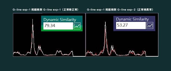 利用長時間趨勢圖來判別最佳的保養時機