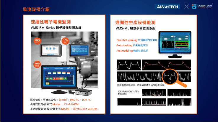 智慧工廠設備監測解決方案