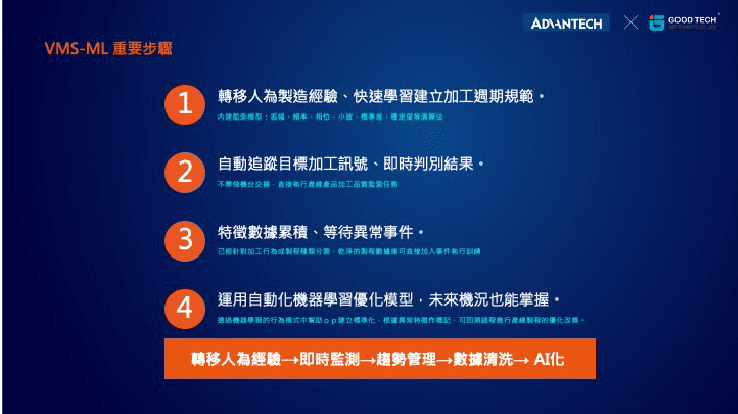 依據製程特性挑選關鍵監測指標