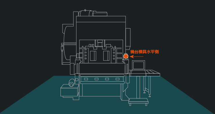 高速衝孔網機監測解決方案