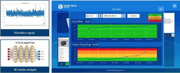 AI預測設備七天衰退趨勢 幫助精準維護