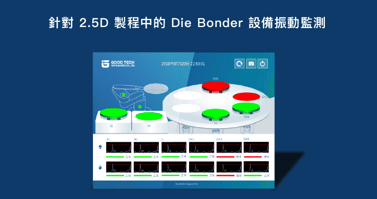 先進封裝--2.5D上片回焊製程 M14