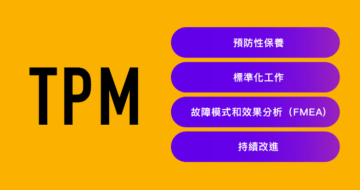 實施TPM能夠降低六大損失，提高OEE設備綜合效能