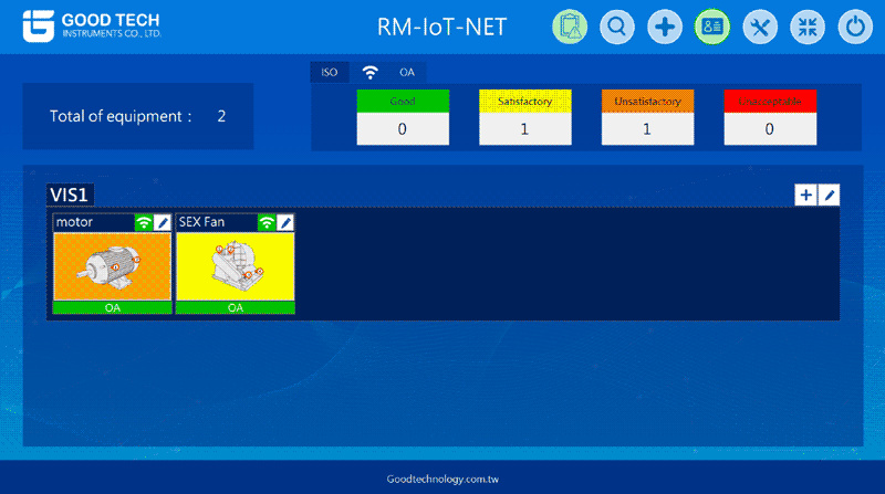 RM-IoT-NET監測主畫面