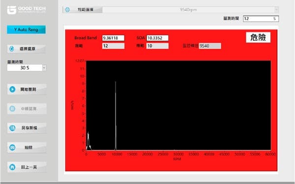 IMS-TP 渦輪泵浦巡檢分析儀 當Broad Band值或SOA值其中一項超過規範值，系統畫面顯示紅色危險通知。
