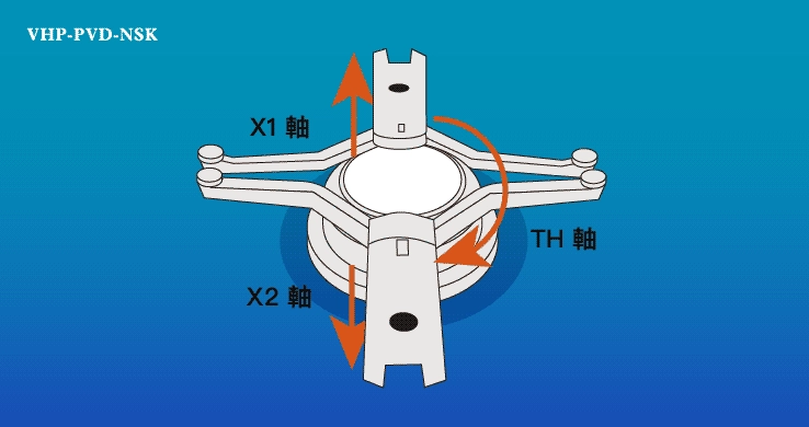 機型:VHP-PVD-NSK