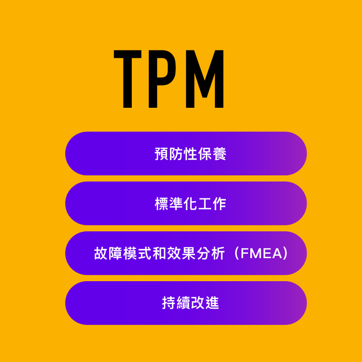實施TPM,降低六大損失