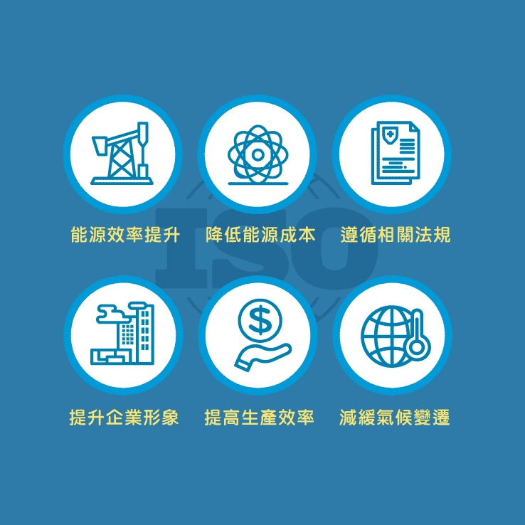 ISO 50001的重要性?