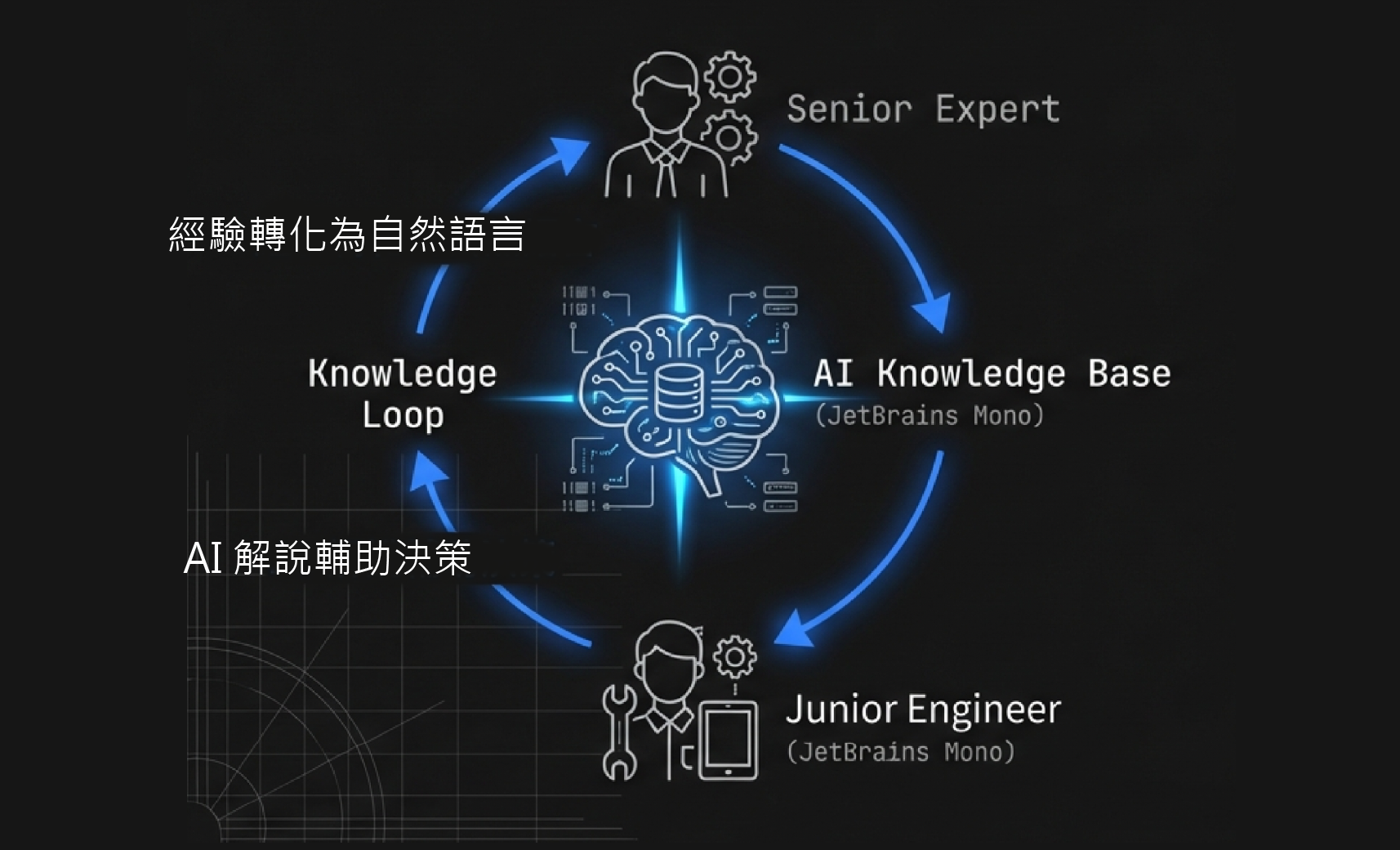 釋為何 AI 不會胡言亂語