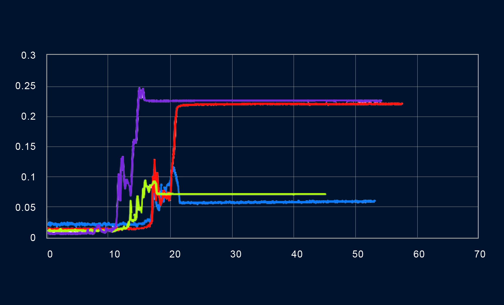 氣浮主軸品質測試：一切正常