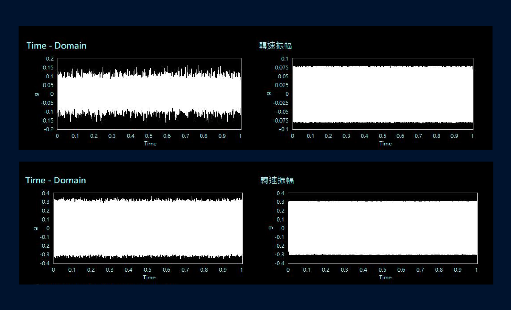 動平衡測試，結果也相當理想