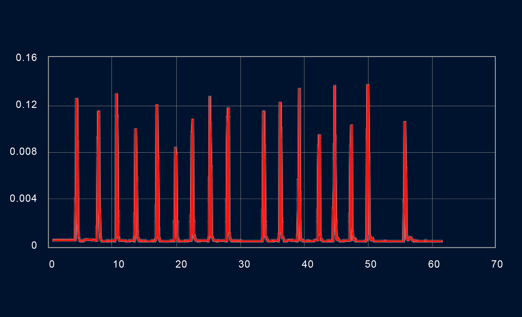 Y軸前後移動與走停行為 : 正常