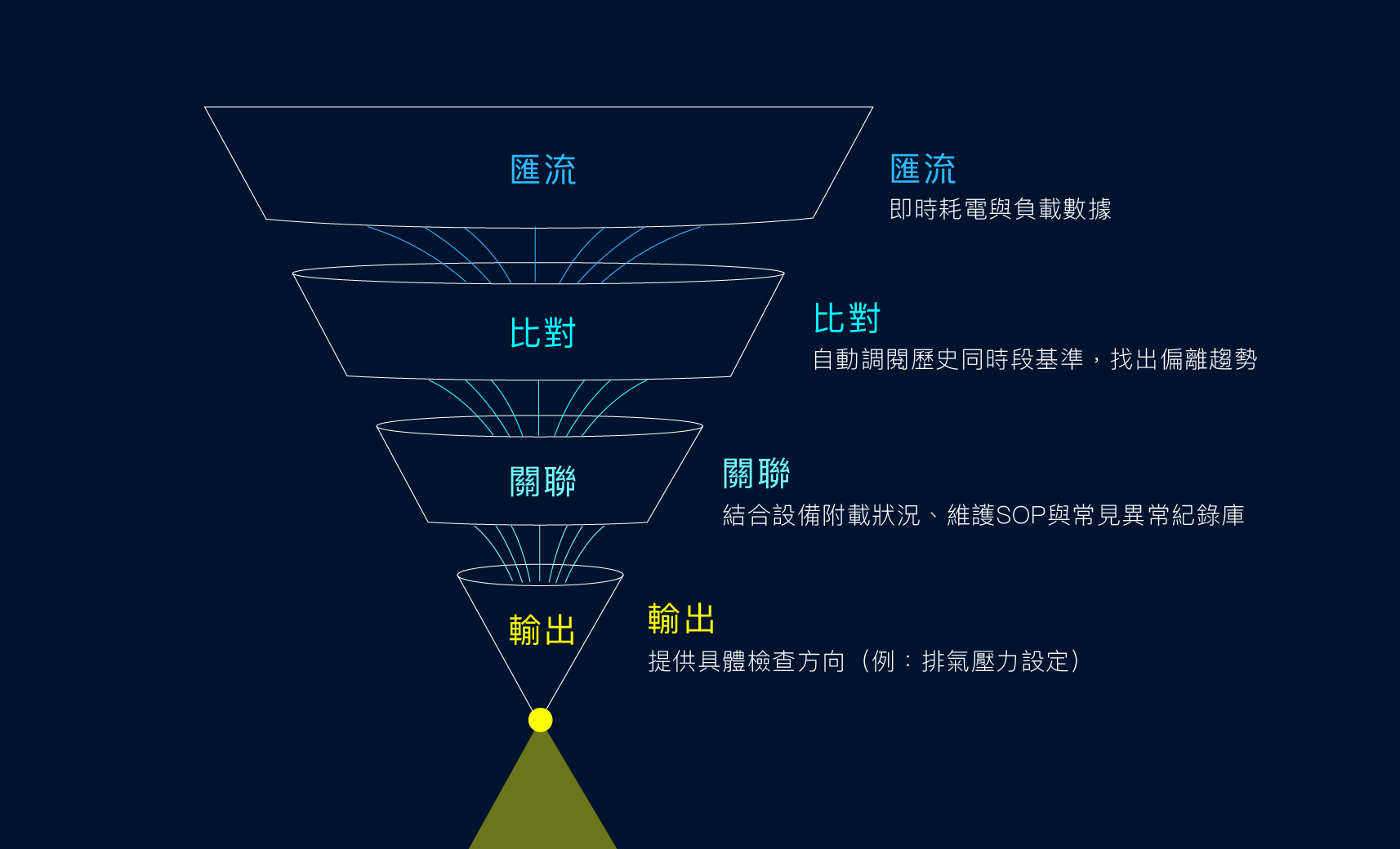 「誰更早看見問題」?