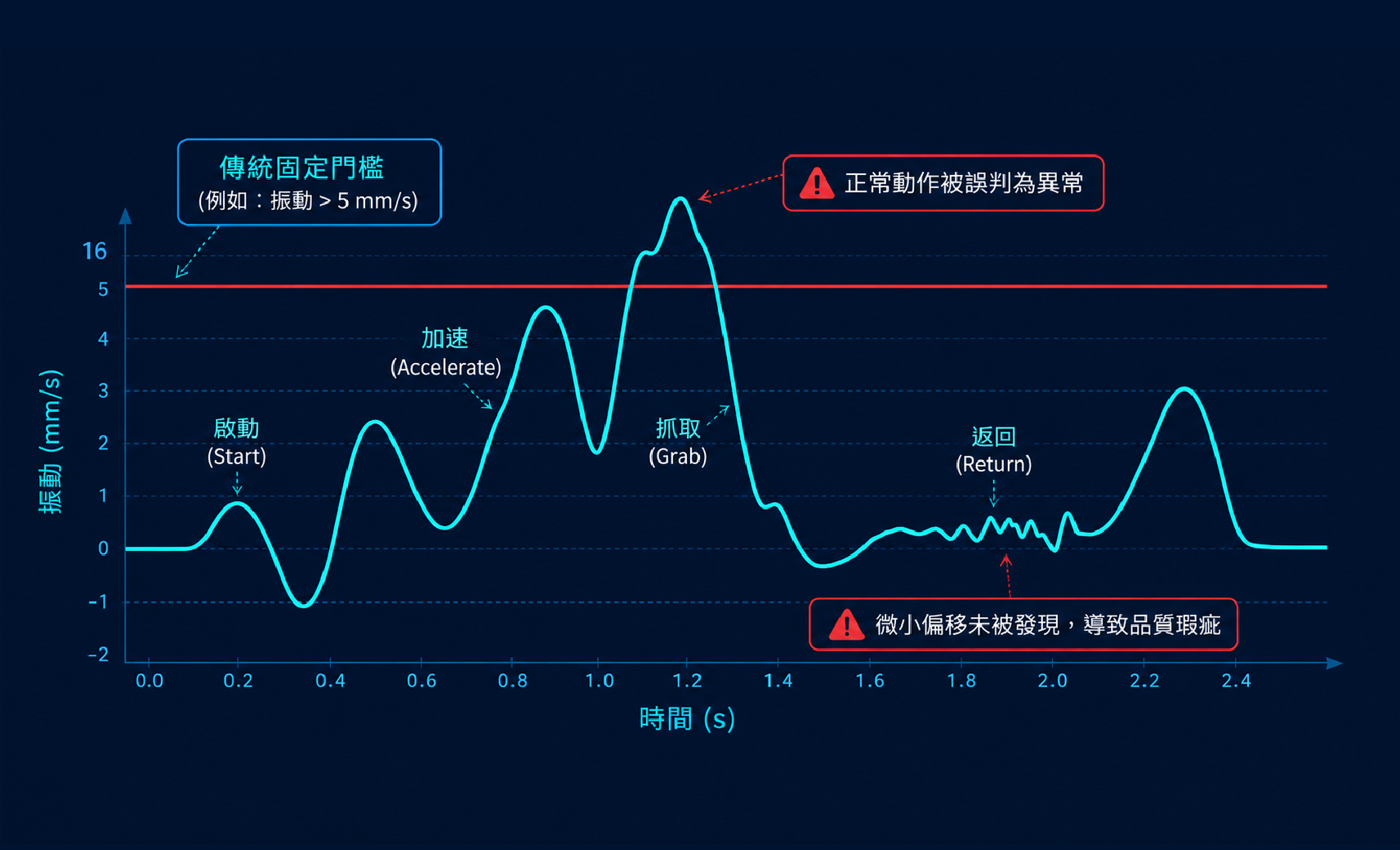 門檻管理的限制，本質上是「沒有脈絡」