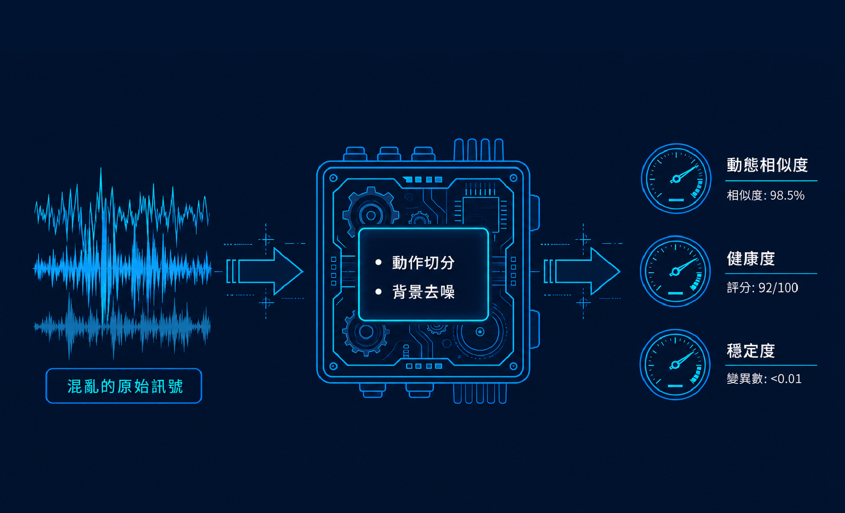特徵值清洗才是工業 AI 最重要的核心技術