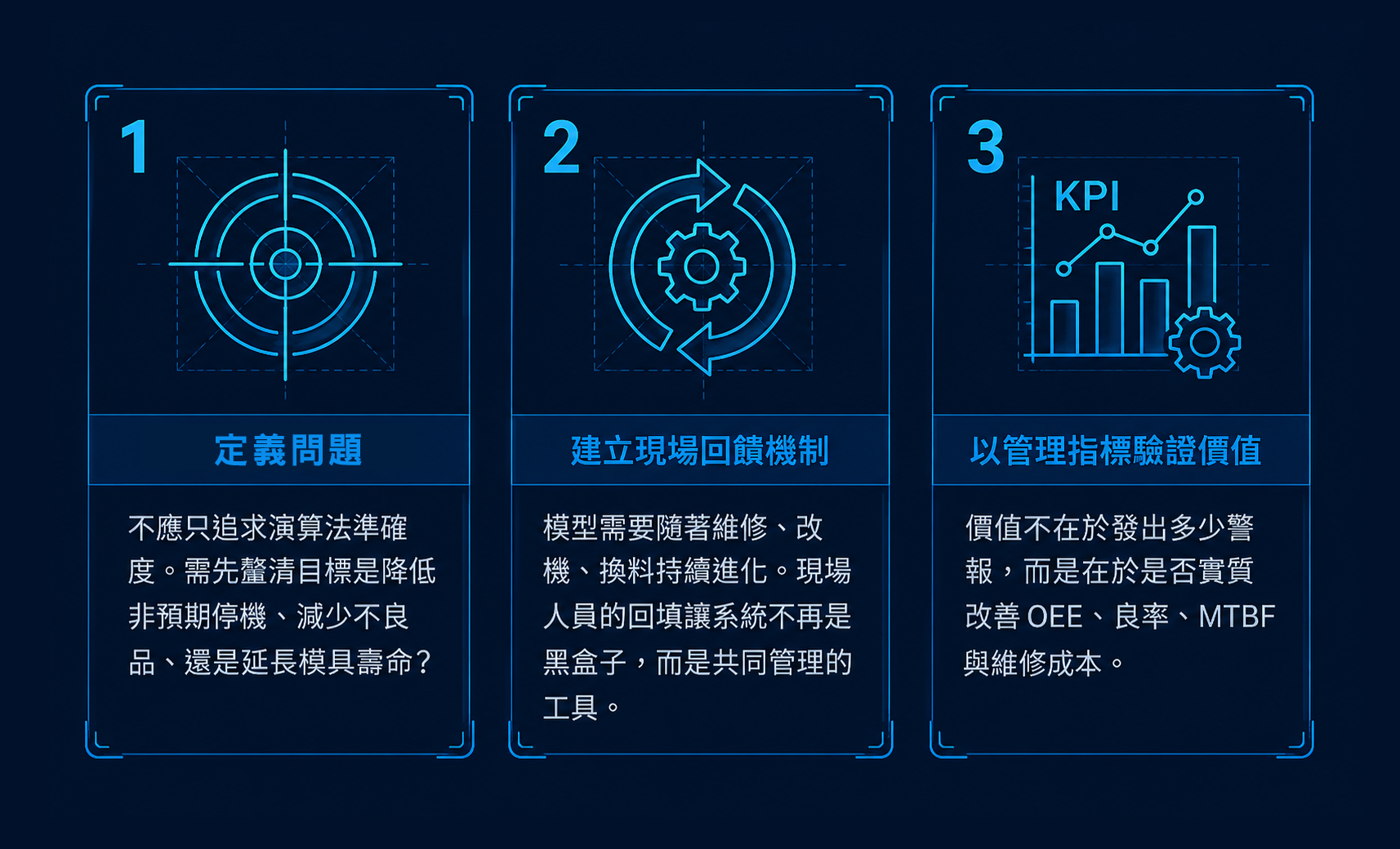 工業 AI 需要的是可追溯、可驗證、可行動的答案
