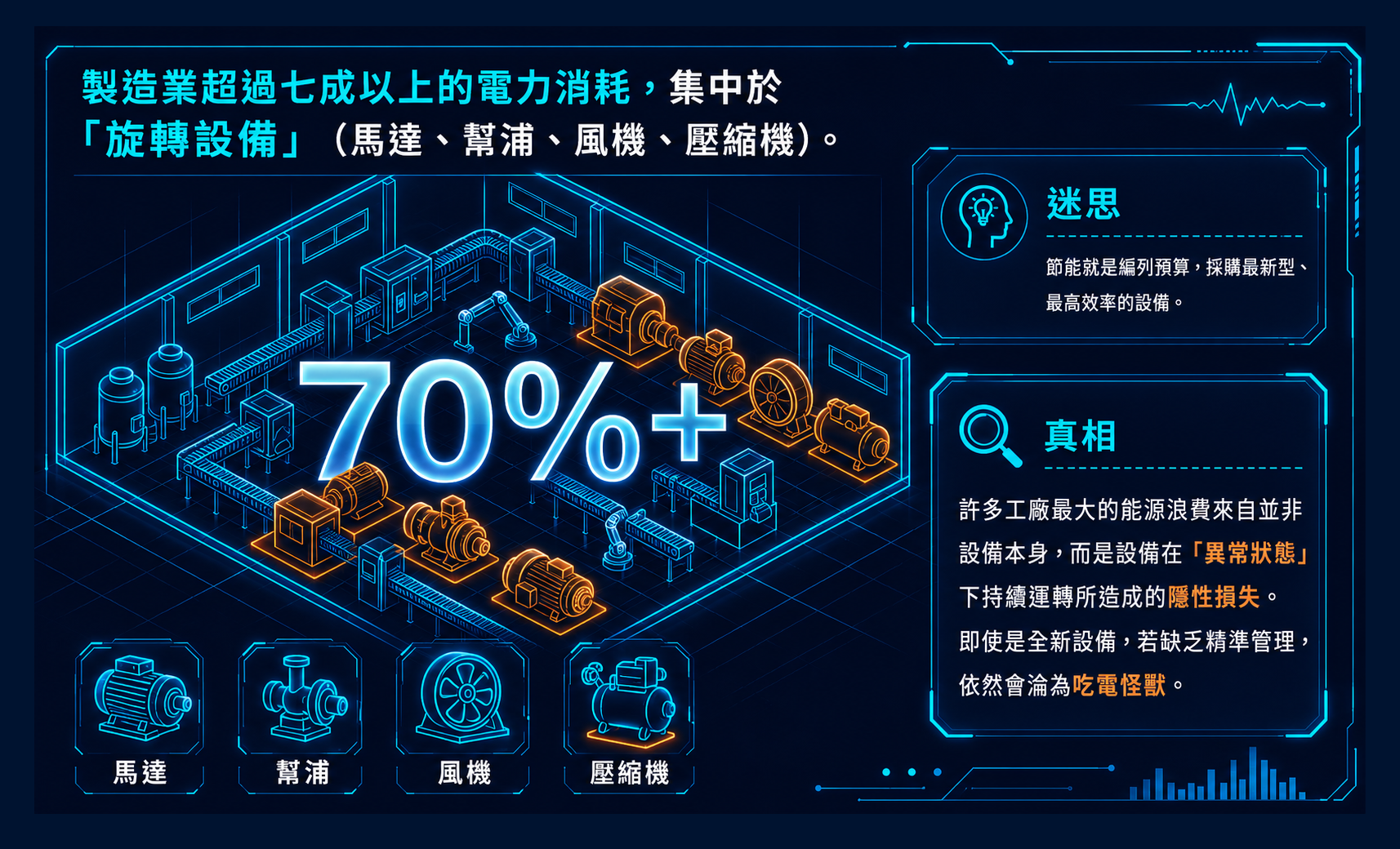 找出看不見的能源浪費