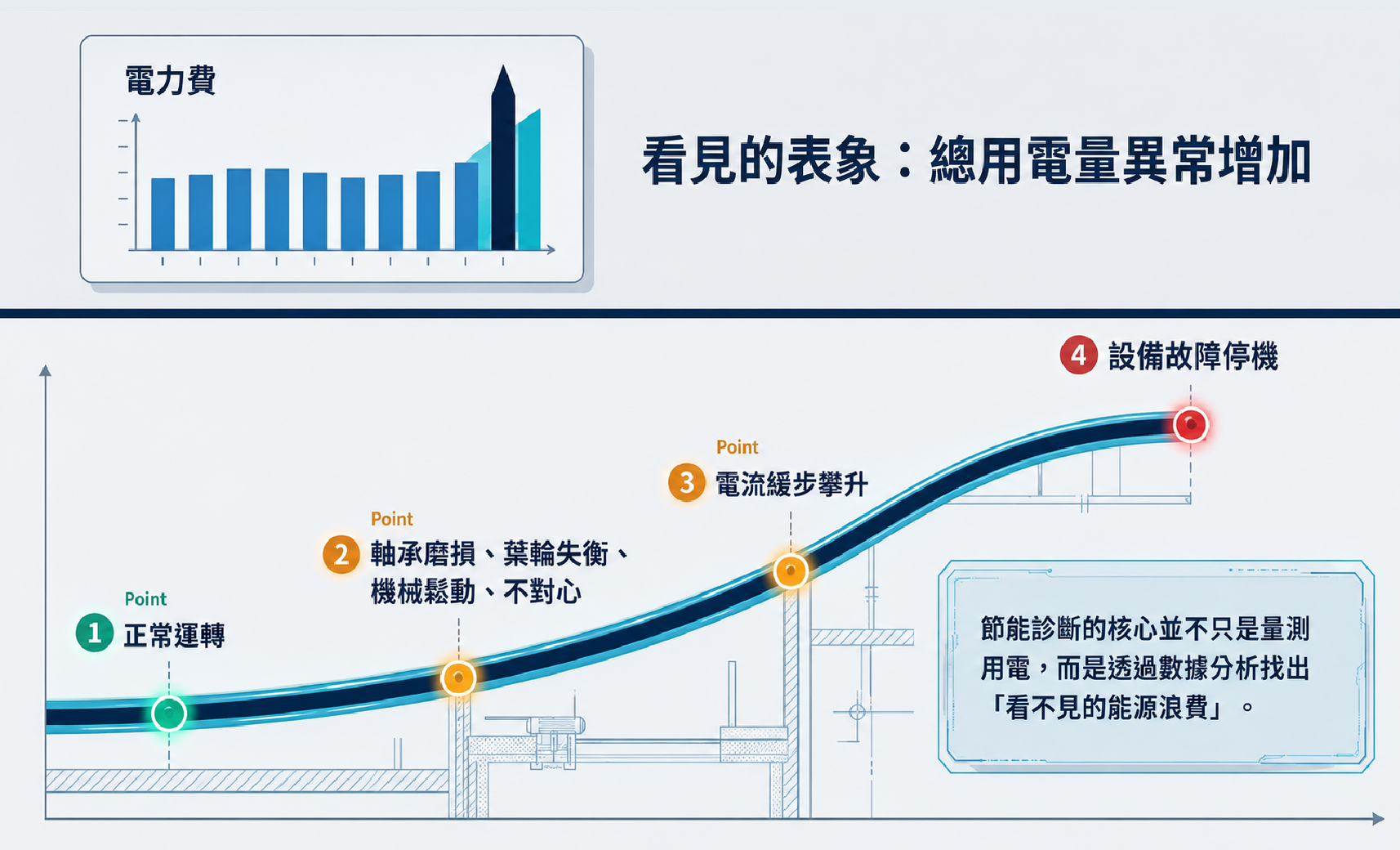 找出看不見的能源浪費