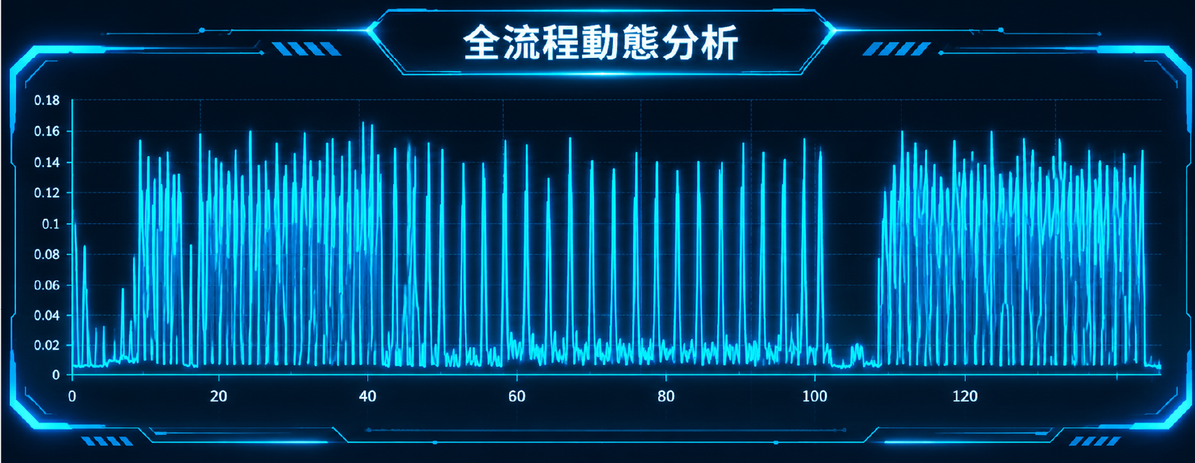 設備運轉過程像心電圖一樣