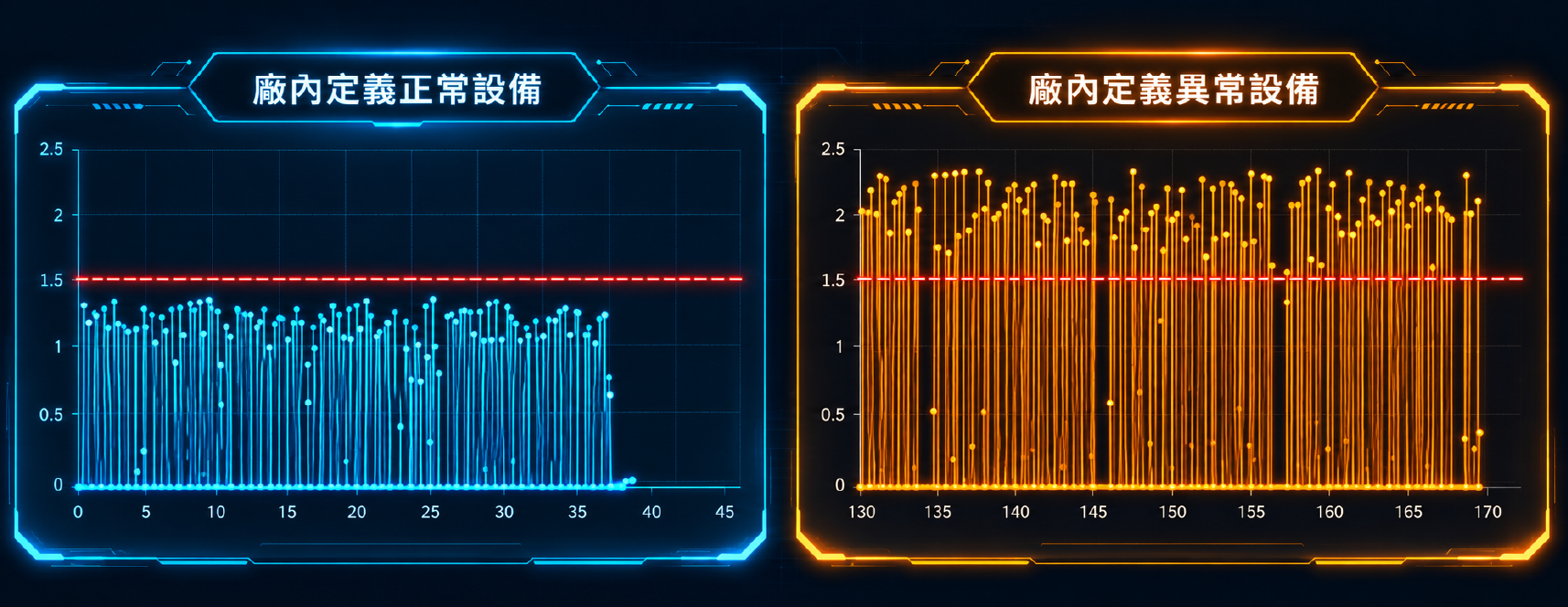 固定門檻適合監測明確的安全限制
