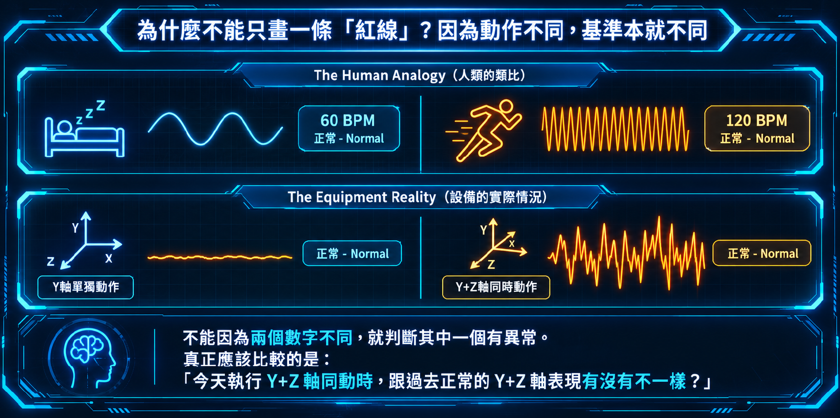 不能因為兩個數字不同，就直接判斷其中一個有問題