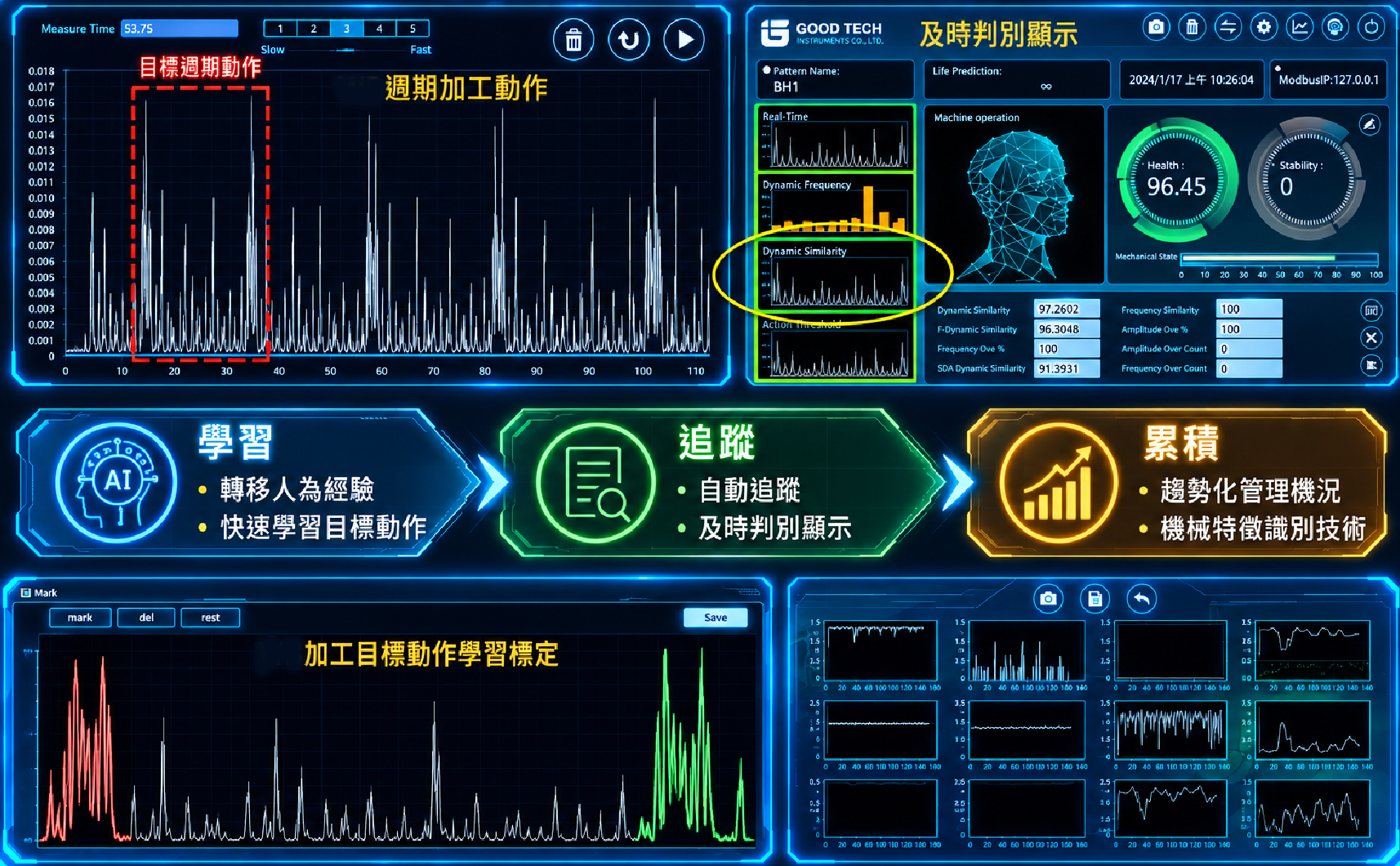 VMS-ML 透過目標動作學習，建立正常運行時的訊號特徵基準