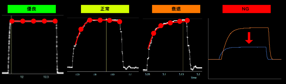 吸嘴取每一Die的真空監測