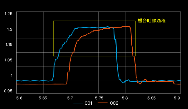 AIR PUMP 作動氣壓訊號比較
