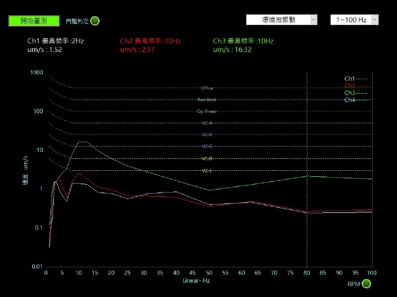 機台B電源開啟、人員淨空