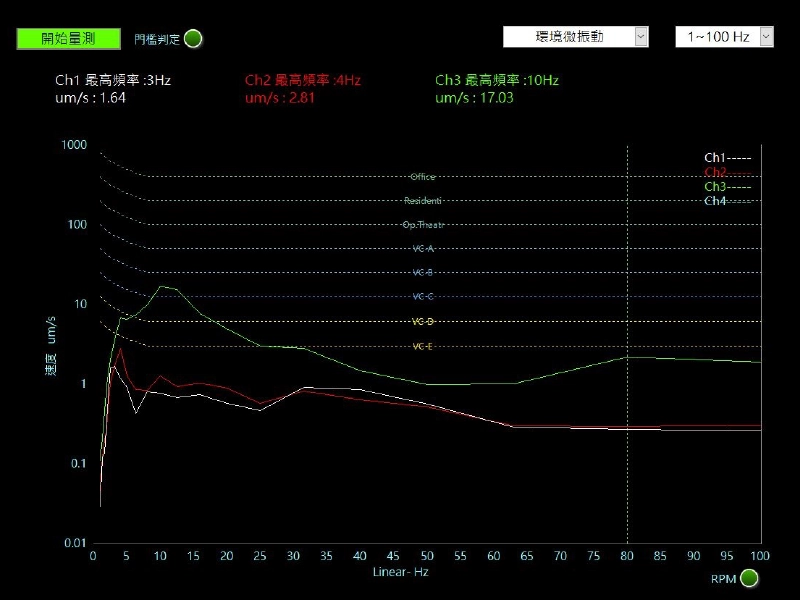 機台B電源開啟、人員走動