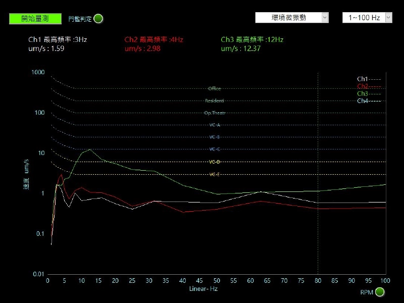 機台B電源關閉、人員走動